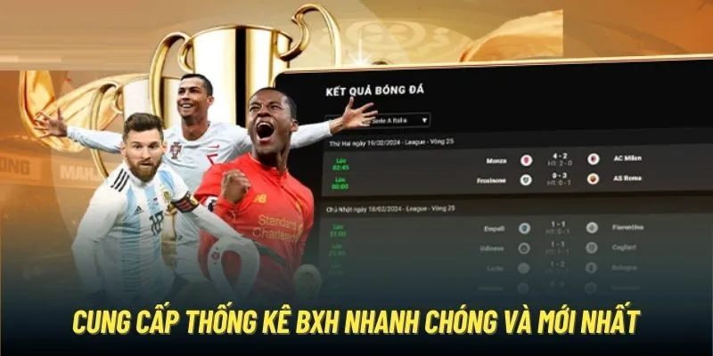 Cung cấp thống kê BXH nhanh chóng và mới nhất